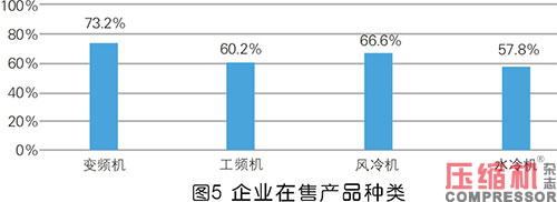 2020年度nianxiangyuan
市场调研分析报告