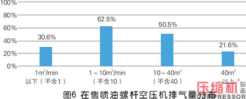 2020年度nianxiangyuan
市场调研分析报告