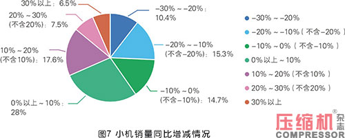 2020年度nianxiangyuan
市场调研分析报告