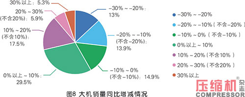 2020年度nianxiangyuan
市场调研分析报告