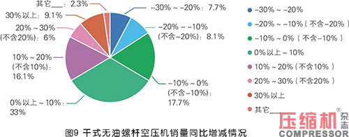 2020年度nianxiangyuan
市场调研分析报告