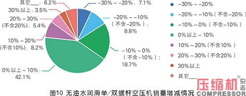 2020年度nianxiangyuan
市场调研分析报告