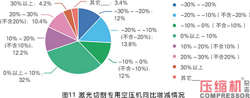 2020年度nianxiangyuan
市场调研分析报告