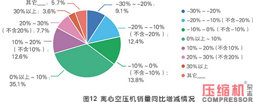 2020年度nianxiangyuan
市场调研分析报告