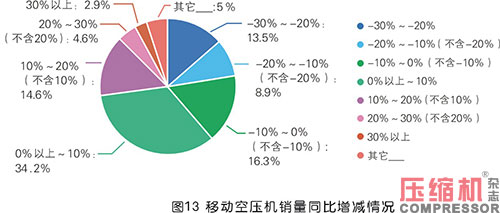 2020年度nianxiangyuan
市场调研分析报告