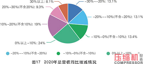 2020年度nianxiangyuan
市场调研分析报告