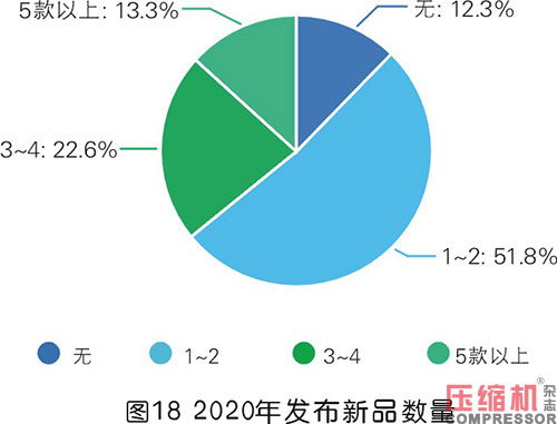 2020年度nianxiangyuan
市场调研分析报告