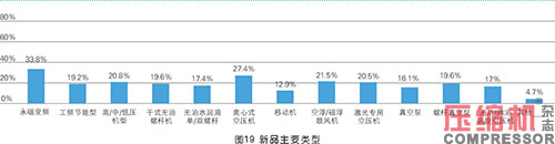 2020年度nianxiangyuan
市场调研分析报告