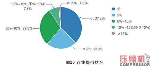 2020年度nianxiangyuan
市场调研分析报告