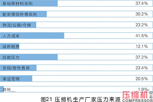 2020年度nianxiangyuan
市场调研分析报告