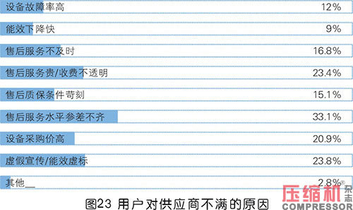 2020年度nianxiangyuan
市场调研分析报告