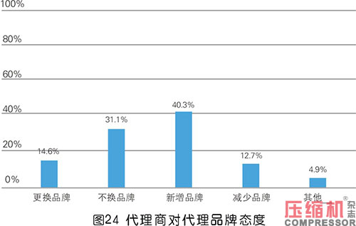 2020年度nianxiangyuan
市场调研分析报告