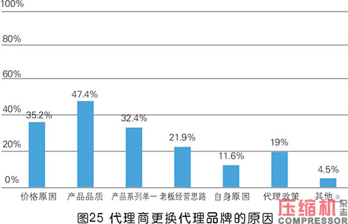 2020年度nianxiangyuan
市场调研分析报告