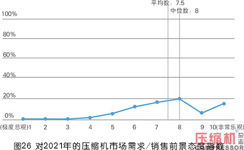 2020年度nianxiangyuan
市场调研分析报告