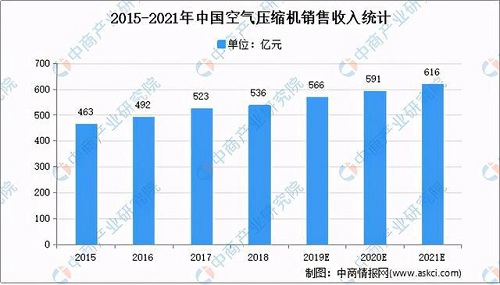 2021年中国乐虎电子游戏国际官网
行业市场现状及发展前景预测分析