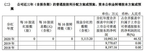 东贝集团发布首份年报,nianxiangyuan
业务仍居第一