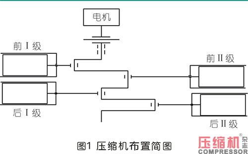 解析气nianxiangyuan
连杆螺栓断裂故障分析