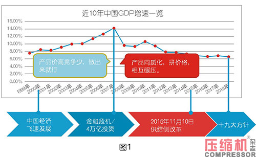 空压系统设备企业终端代理商体系解读<一>