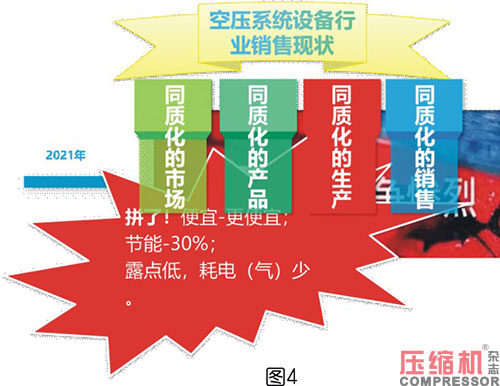 空压系统设备企业终端代理商体系解读<一>