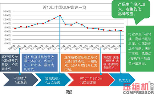 空压系统设备企业终端代理商体系解读<一>