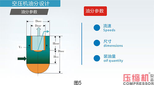 空压系统设备企业终端代理商体系解读<一>