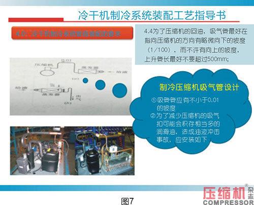 空压系统设备企业终端代理商体系解读<一>