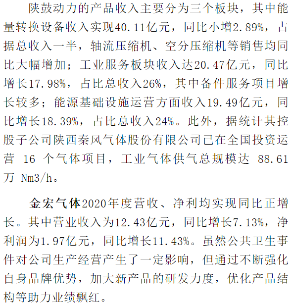 2020国内上市工业气体公司实现同比正增长