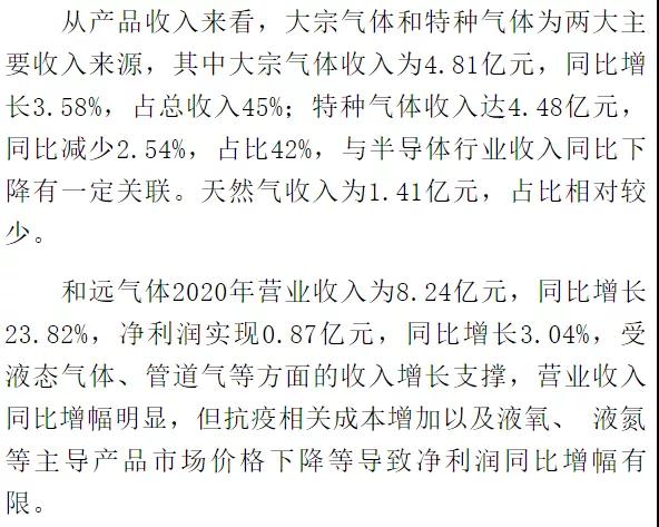2020国内上市工业气体公司实现同比正增长