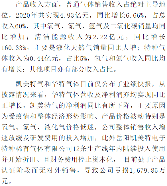 2020国内上市工业气体公司实现同比正增长