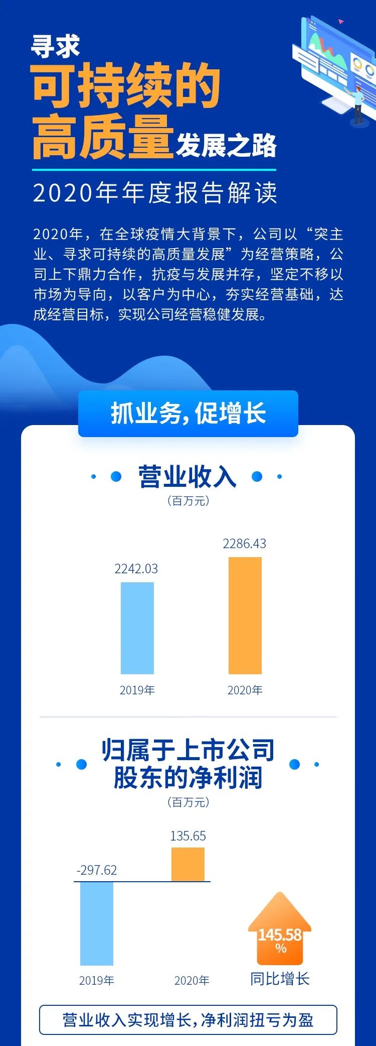英威腾发布2021年度第一季报和2020年报