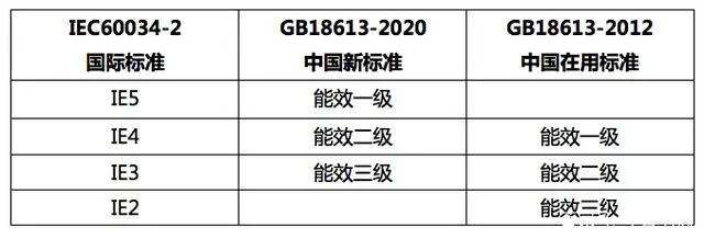空压机厂注意! 电机厂马上不接YE2电机订单了