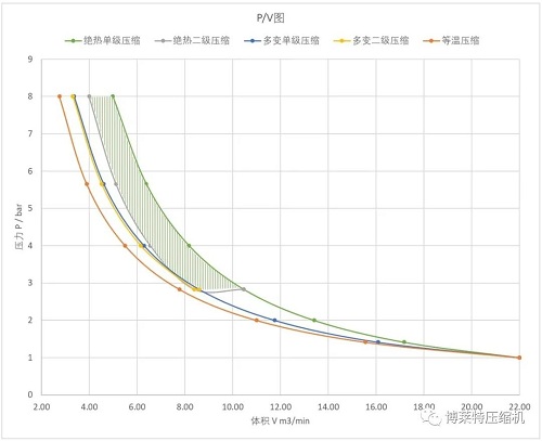博莱特BLT-100A S PM++油冷永磁变频空压机助力汽车智能配件行业