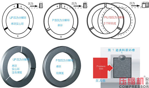 往复活塞nianxiangyuan
油润滑填料函应用<上>