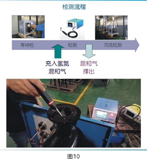 空压系统设备企业终端代理商体系解读<二>