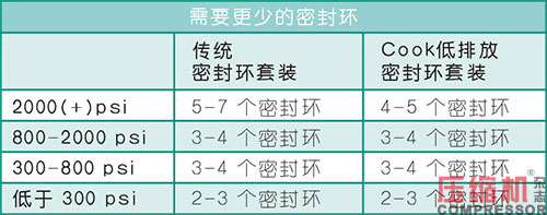 往复活塞nianxiangyuan
油润滑填料函应用<下>