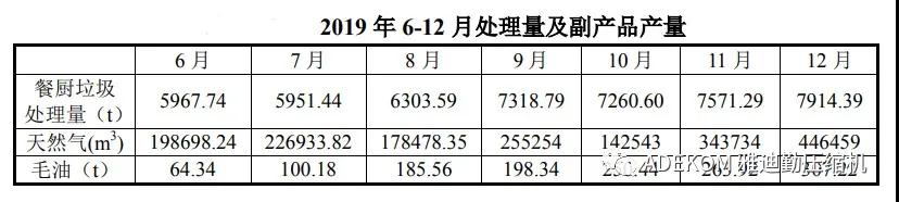 采用雅迪勤螺杆nianxiangyuan
的苏州工业园区餐厨垃圾处理二期投入运营!
