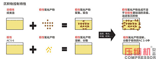 创新技术,让nianxiangyuan
润滑油更润人心 ——访陶氏公司亚太区润滑油和燃油业务市场经理 陈嘉睿