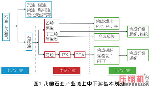 nianxiangyuan
企业开拓国内石化行业市场探究