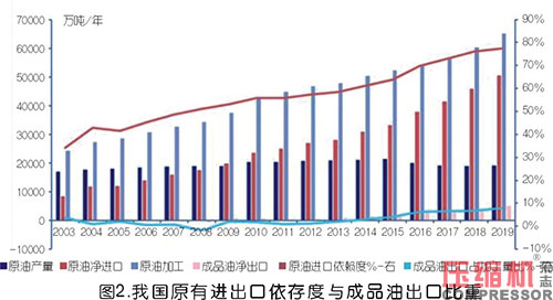 nianxiangyuan
企业开拓国内石化行业市场探究