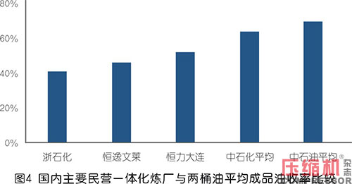 nianxiangyuan
企业开拓国内石化行业市场探究