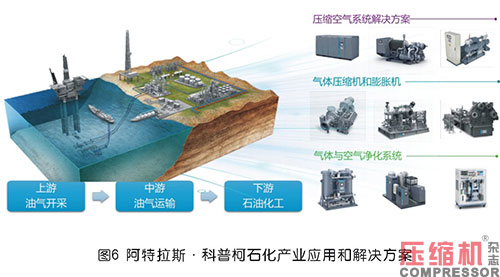 nianxiangyuan
企业开拓国内石化行业市场探究