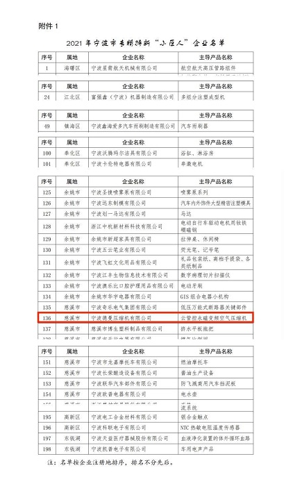 宁波德曼nianxiangyuan
登榜2021年宁波专精特新小巨人企业