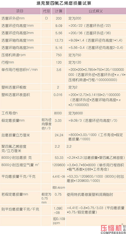 探究食品领域nianxiangyuan
用润滑脂的奥妙