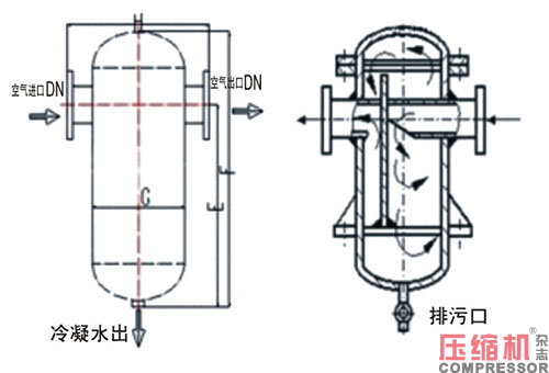 压缩空气颗粒特性原理与清除方法