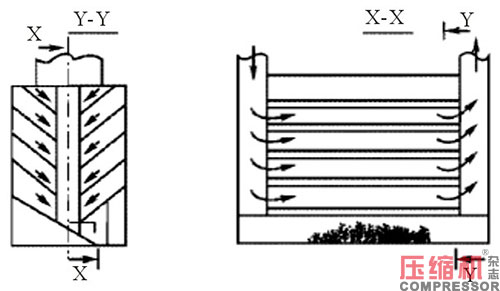 压缩空气颗粒特性原理与清除方法