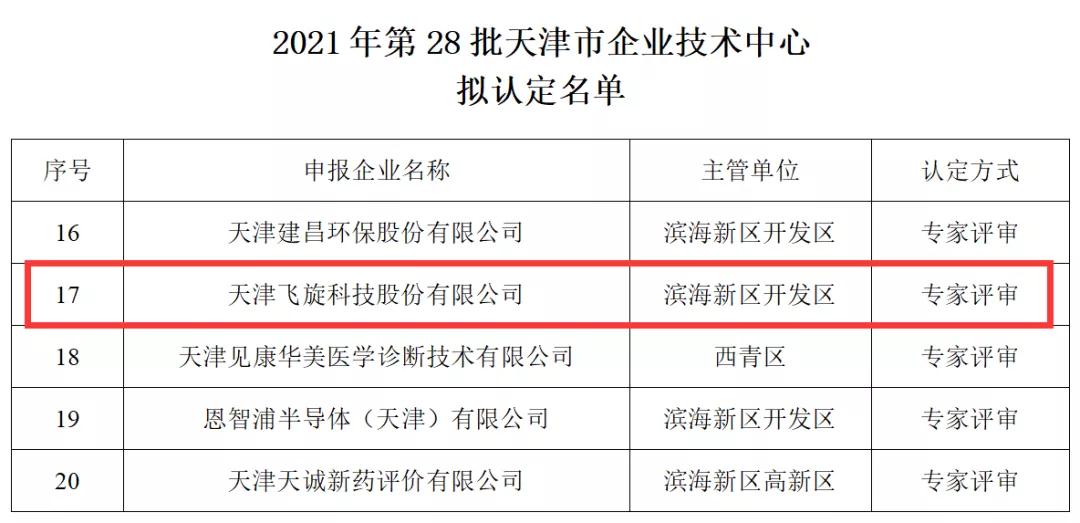 喜报！飞旋科技获得天津市企业技术中心认定