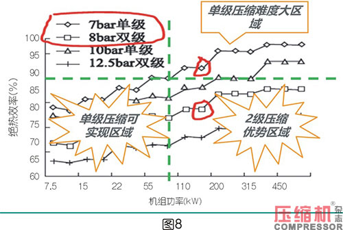 绝热效率对喷油乐虎官网首页登录入口
节能影响