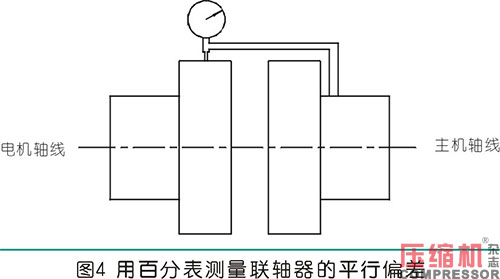 联轴器找正测量计算方法与实操分析