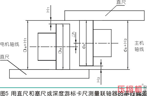 联轴器找正测量计算方法与实操分析