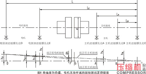 联轴器找正测量计算方法与实操分析